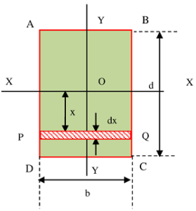 Parallel Axis Theorem - BrainDuniya