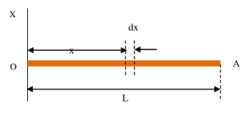 MOMENT OF INERTIA OF A ROD