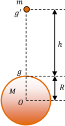 VARIATION OF GRAVITATIONAL ACCELERATION ON HEIGHT