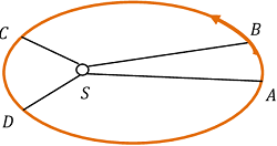 KEPLER'S LAW OF SWEPT AREA