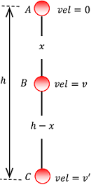 CONSERVATION OF ENERGY BY FALLING BODY