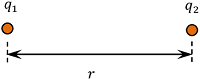 COULOMB'S LAW FOR ELECTROSTATIC FORCE