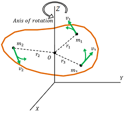 Angular Momentum - BrainDuniya