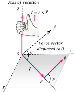 Torque and Rotary motion - BrainDuniya