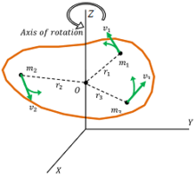 Torque And Rotary Motion - Brainduniya