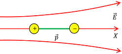 FORCE ON DIPOLE IN NON UNIFORM ELECTRIC FIELD