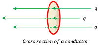 FLOW OF CHARGE THROUGH CONDUCTOR