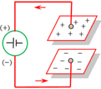 ENERGY STORED IN CAPACITOR