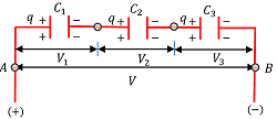 CAPACITORS IN SERIES COMBINATION