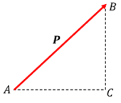 TECHNIQUE OF RESOLVING A FORCE