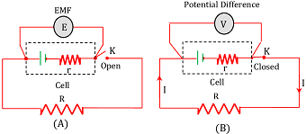 INTERNAL RESISTANCE OF CELL