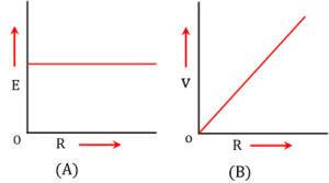 EFFECT OF RESISTANCE ON ELECTROMOTIVE FORCE & POTENTIAL DIFFERENCE