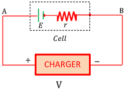 CHARGING OF A CELL