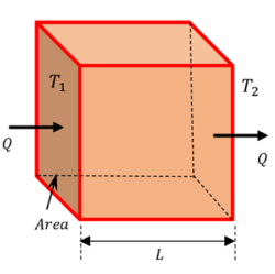 THERMAL CONDUCTION IN SOLIDS