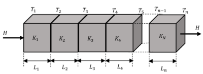 SERIES COMBINATION OF THERMAL CONDUCTORS