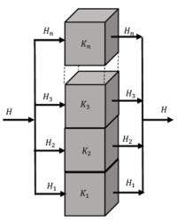 PARALLEL COMBINATION OF THERMAL CONDUCTORS