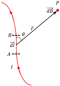 BIOT-SAVART LAW OF MAGNETIC FIELD