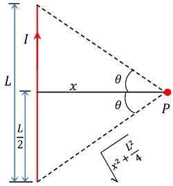 MAGNETIC FIELD OF FINITE LONG WIRE