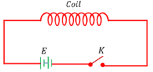 SELF INDUCTION IN A COIL