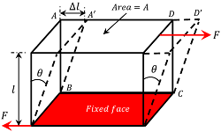 SHEAR MODULUS OF RIGIDITY