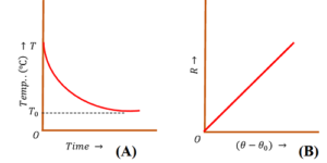 Laws of Cooling - BrainDuniya