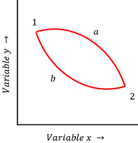 STATE FUNCTION & PATH FUNCTION