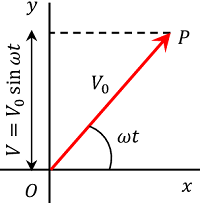 PHASOR DIAGRAM FOR AC