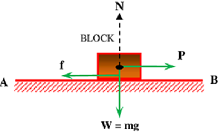COEFFICIENT OF FRICTION