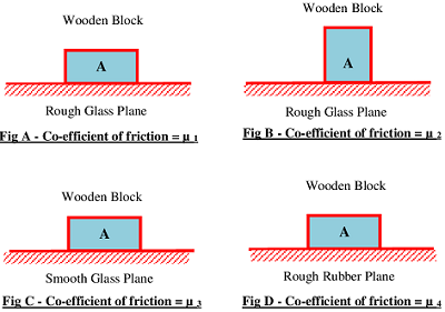 COMPARISON OF DIFFERENT COEFFICIENTS OF FRICTION