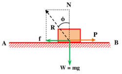 ANGLE OF FRICTION OR ANGLE OF REPOSE