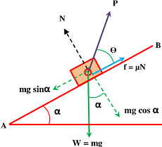 FRICTION WHEN BODY MOVING DOWN THE PLANE