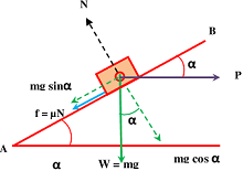 FRICTION WHEN FORCE ACTING HORIZONTAL