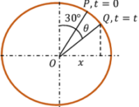 EXAMPLE -1 OF PHASOR DIAGRAM