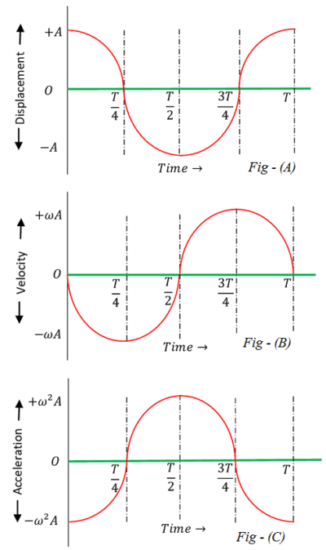 Phasor Diagram - BrainDuniya