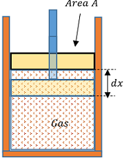 THERMODYNAMIC WORK IN EXPANSION OF A GAS