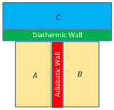 ZEROTH LAW OF THERMODYNAMICS