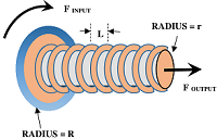 MECHANICAL ADVANTAGE OF A SCREW SYSTEM