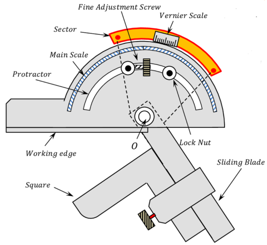 The Vernier Caliper - BrainDuniya