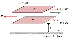 COEFFICIENT OF VISCOSITY