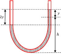 OSCILLATION OF LIQUID COLUMN