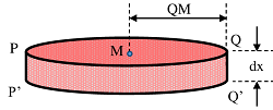 ELEMENT DISC OF SOLID CONE