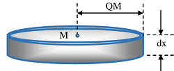 ELEMENT RING OF HOLLOW CONE