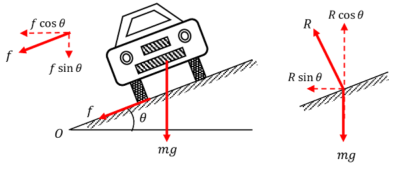 Centrifugal Force - BrainDuniya