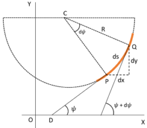 Flexural Rigidity - BrainDuniya