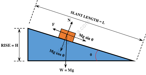 inclined-plane-slide