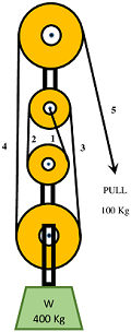 thumbnail image 2 of EZZZ 4-to-1 Pulley System – Heavy Duty Lifting Pulley For RV, Garage, Or Shop 2 of 6
