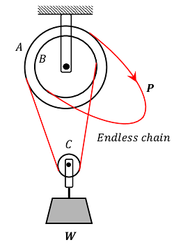 Pulley System - BrainDuniya