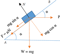 WORKING PRINCIPLE OF A SCREW JACK