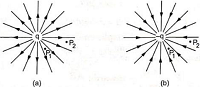 ELECTRIC FIELD LINES FOR SINGLE POINT CHARGE