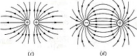 ELECTRIC FIELD LINES FOR A PAIR OF POINT CHARGES